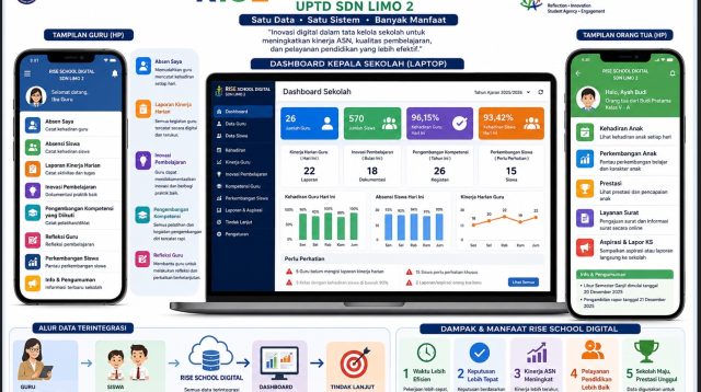 Tingkatkan Pelayanan, UPTD SDN Limo 2 Rilis RISE School Digital